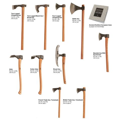 Cool Axe Types Weapons References