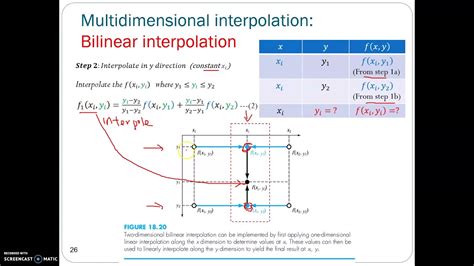 Interpolation Curve Fitting Part 4 Bilinear Interpolation 2d Youtube