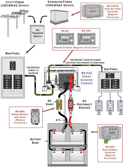 Inverter Charger Connection - Home Wiring Diagram