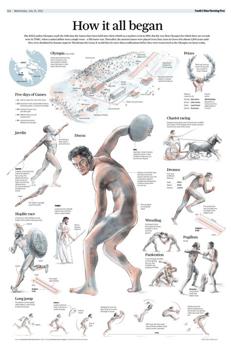 Infographic How It All Began By Adolfo Arranz July 25 2012 Olympic