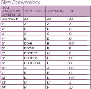 There's only 1 victoria's secretions within 40 miles of me, so i haven't bothered to go there, but i can tell you the only place that has ever given me an accurate bra size was bravissimo. Correct cup size | Proper bra fitting, Bra fitting guide ...