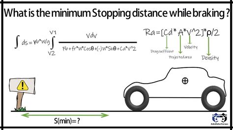 The gap should be at least doubled on wet roads and increased still further on icy roads. What is the minimum stopping distance while braking ...