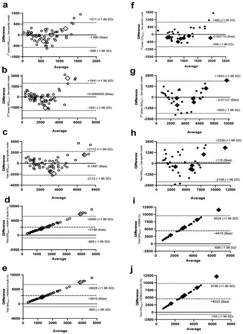 ijms free full text sex specific models to predict insulin secretion and sensitivity in