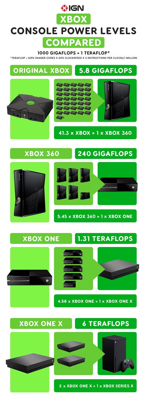 Felület Házas Küklopsz Xbox Series X 12 Teraflops Kiránduljon