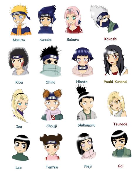 Guia De Personajes De Naruto Y Significado De Sus Nombres En El Anime