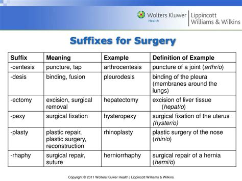 Ppt Chapter 7 Diagnosis And Treatment Surgery Powerpoint