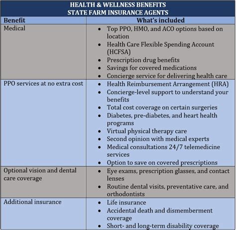 How Much Do State Farm Agents Make Insurance Business America