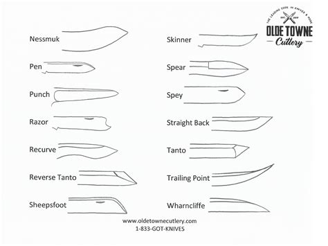 Blade Types Olde Towne Cutlery