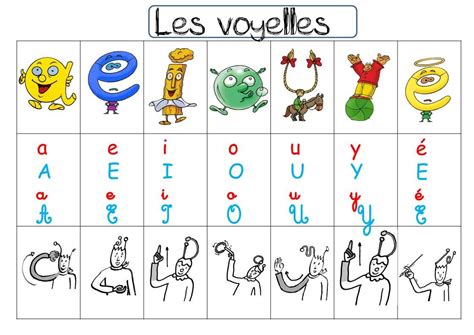 Les Alphas Voyelles Maternelle 162076 Les Alphas Voyelles Maternelle