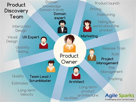 Product Manager Vs Product Owner