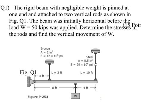 Solved Q1 The Rigid Beam With Negligible Weight Is Pinned