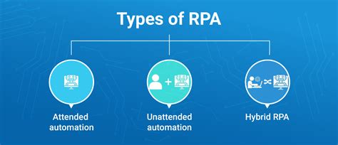 Rpa Managed Services How Does Rpa Work And Where It Can Be Used