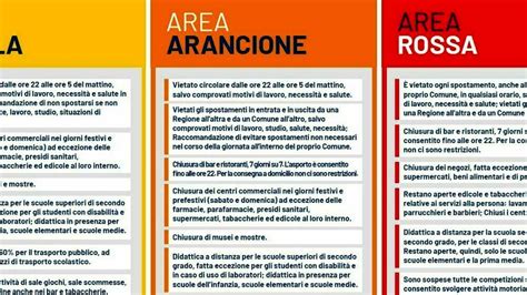 Sono almeno 4 le regioni che diventeranno zona gialla da questa domenica, secondo le previsioni. Lombardia e Milano zona arancione domani lunedì 4 gennaio 2021