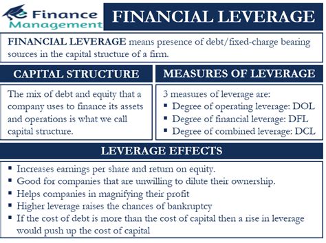 Financial Leverage Meaning Measuring Ratios Degree Illustration Efm