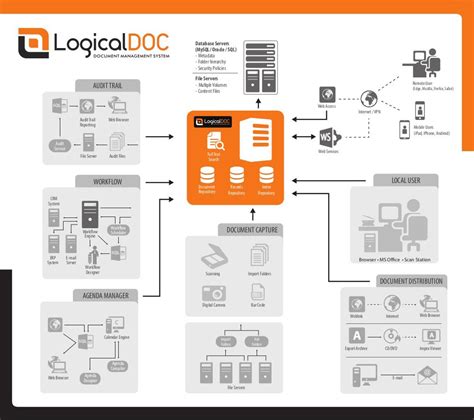 Sistema De Software De Gerenciamento De Documentos Hot Sex Picture