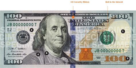 The New 100 Bill Interactive Security Guide Know Its Features And