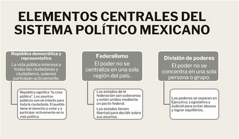 Top 110 Imagenes De Elementos Politicos Destinomexicomx