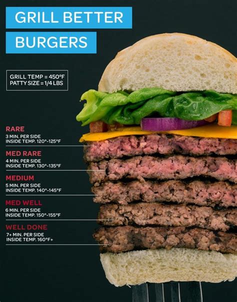 How To Cook The Perfect Burger Recipes Cooking Food