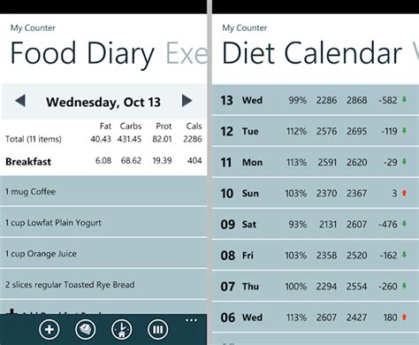 Ditch your text log and get the full picture of your diet by. Windows Phone Head-to-Head App Review: Calorie Counter vs ...