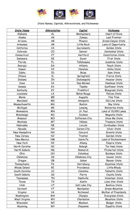 State capitals quiz games for kids, children, schools and homework. US State Names - Capitals - Abbreviations - Nicknames ...