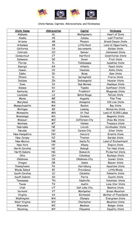 We did not find results for: US State Names - Capitals - Abbreviations - Nicknames ...