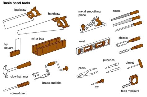Tools And Equipment Vocabulary 150 Items Illustrated 3 Fine