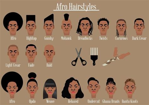 Or are you a budding hairdresser with the need for new shears? A is for Afro - Trying to illustrate every afro hairstyle ...