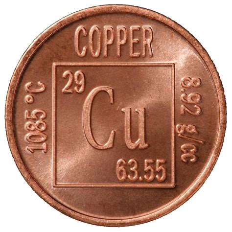 Copper Element Uses