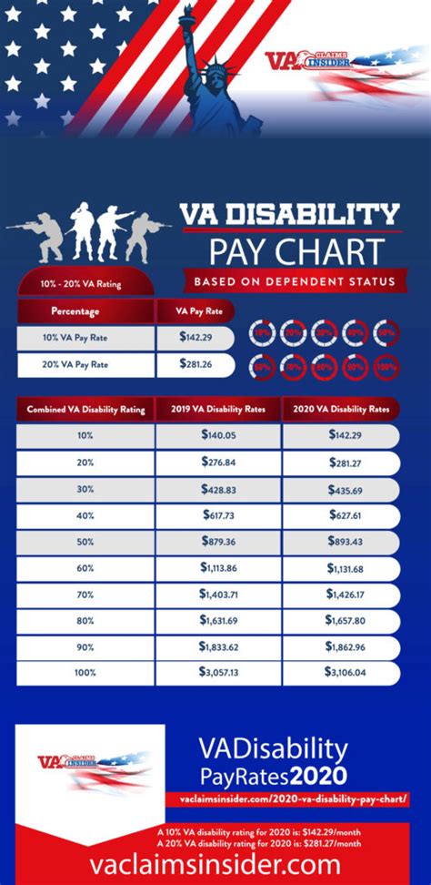 Military Medical Retirement Pay Chart Military Pay Chart