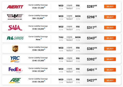 Freight Rate Calculator Freightcenter