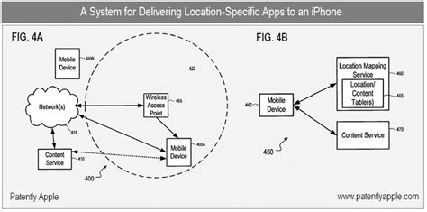 Share iphone 6 full schematic diagram. Apple Reveals a Powerful Location-Based Service for the ...