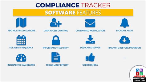 Compliance Tracker Customised Software Solution To Monitor Compliance