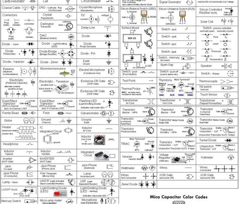 We have shown the schematic symbol for a bulb is: Auto Wiring Symbols : How To Read A Schematic Learn ...