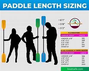 Paddle Board Size Chart