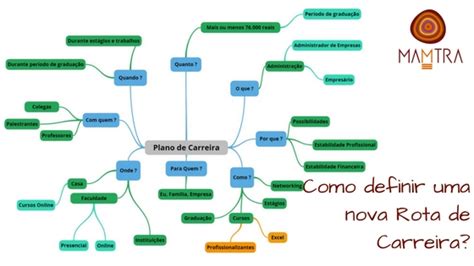 Nova Rota De Carreira Mamtra Movimento Autoconhecimento