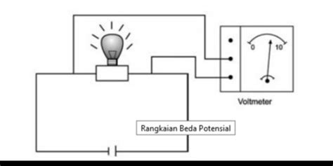 Guru Berbagi Mengukur Tegangan Listrik