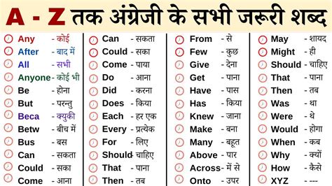 English Word Meaning In Hindi Daily Use English Words Vocabulary With Meaning And Sentences