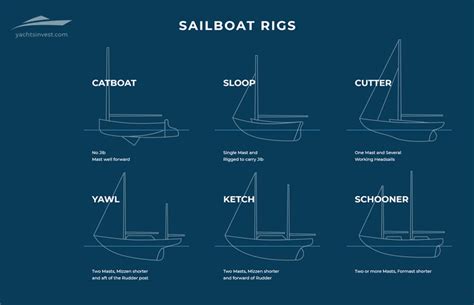 Types Of Sailboats By Type Of Rig Allied Yachting