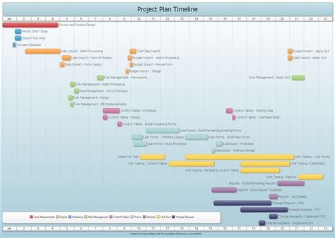 Timeline Examples Free Timeline Template And Chart Samples