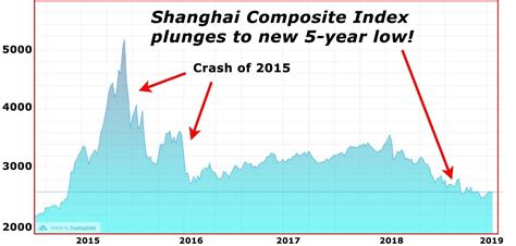 Chinas 2015 2016 Stock Market Crash And Its Consequences Welcome To