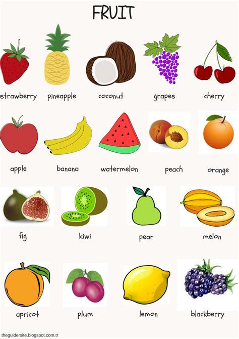 10 Fruits Name In English Definition And Examples English Grammar