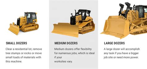 Motor Grader Dozer When To Use Which NMC Cat 51 OFF