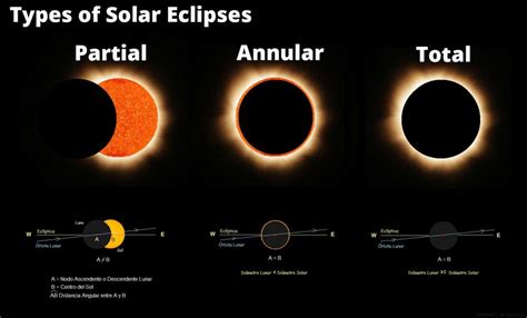 The Last Solar Eclipse Of 2019 December 26 Astronomical Phenomenon