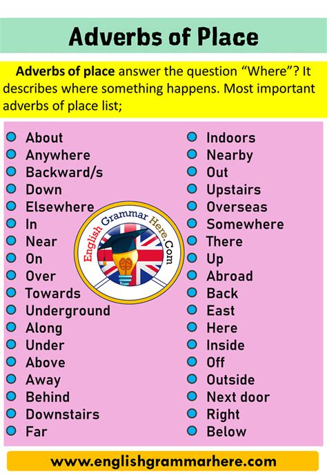 An adverbial is a sentence element or functional category. What is an Adverb of Place? Definition and Example Sentences - English Grammar Here