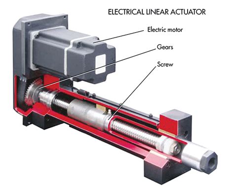 Why Linear Actuators Have Become So Popular