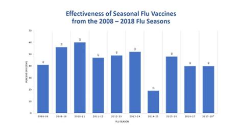 influenza flu vaccine pictures