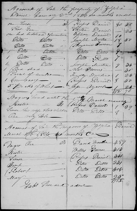 The estates of Ephraim Daniel and Zilpha Fort Daniel. | Black Wide-Awake