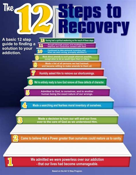 Pin On Addiction Amp Recovery Infographics Riset