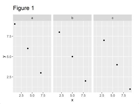 Annotating Text On Individual Facet In Ggplot In R Geeksforgeeks Hot