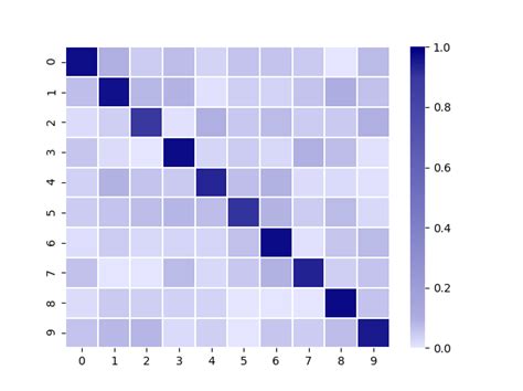 Python Lines To Separate Groups In Seaborn Heatmap Itecnote The Best Porn Website